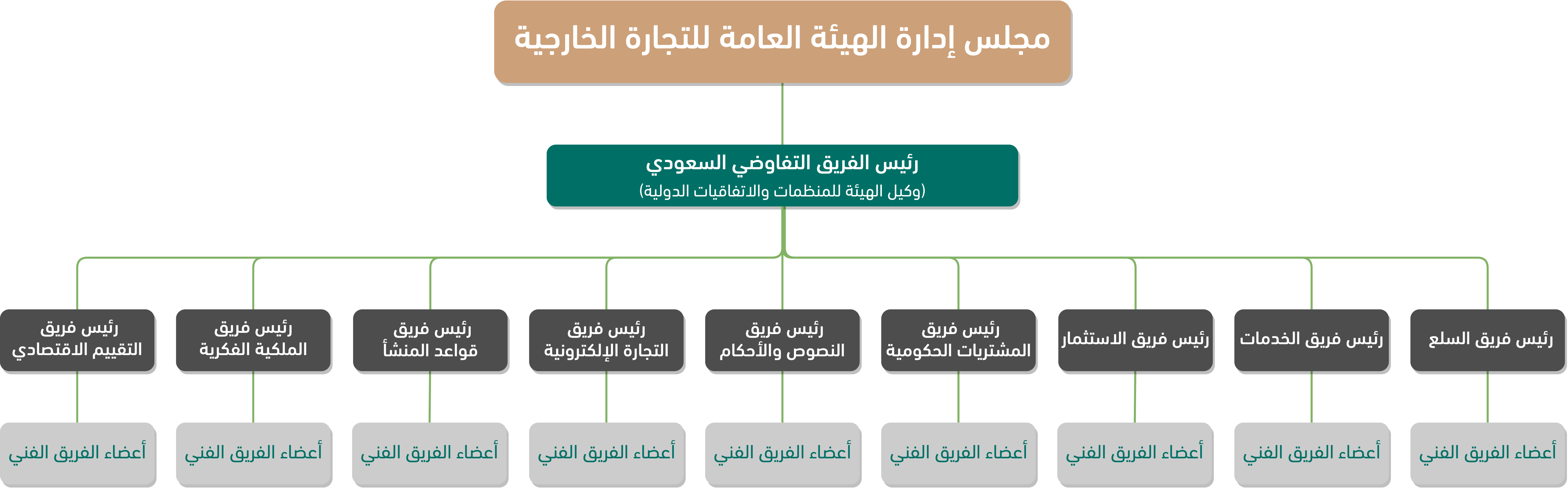 الفريق التفاوضي السعودي